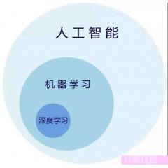 深度學(xué)習(xí) 機(jī)器學(xué)習(xí) 人工智能視頻教程下載