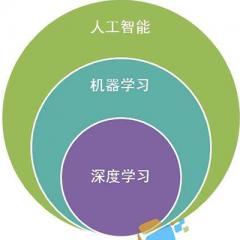 深度學習與機器學習視頻教程下載