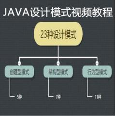 Java設(shè)計(jì)模式視頻教程下載